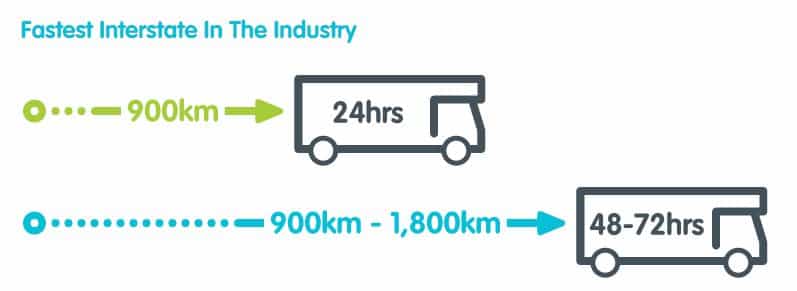 interstate-removalists-brisbane